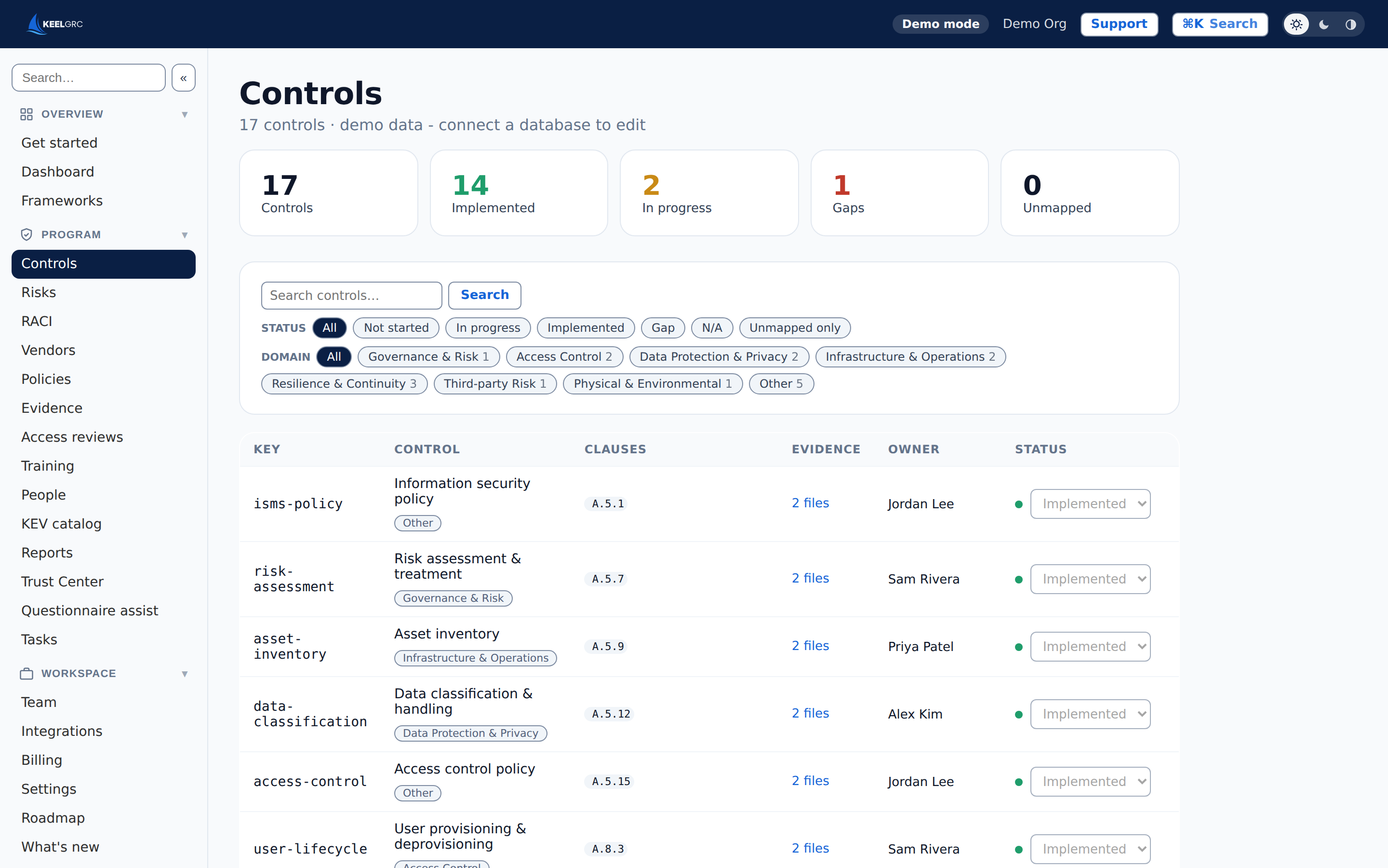 Keel controls library with each control crosswalked to ISO 27001 clauses, owners, evidence files, and implementation status